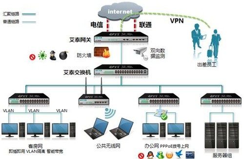 网站小程序网络安全检测漏洞排查