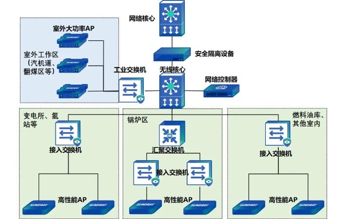 网络安全方案设计部署及运维服务